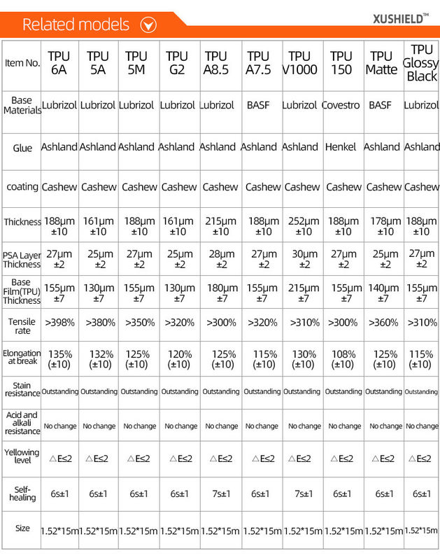 Tpu 1,52m*15m Filtro de Proteção de Tinta Ppf Transparente Para Carros
